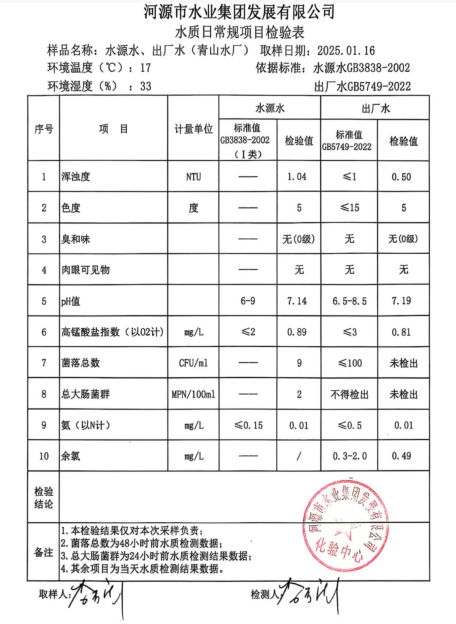 2025月1月16日水質(zhì)檢驗(yàn)報告.png