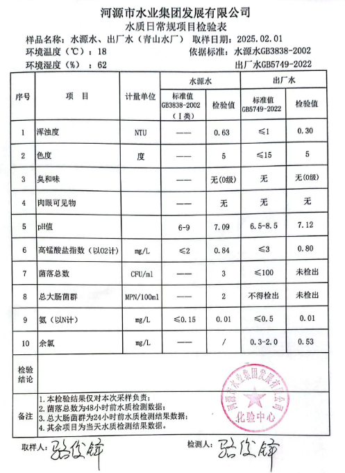 2025年2月1日水質(zhì)檢驗(yàn)報告.png