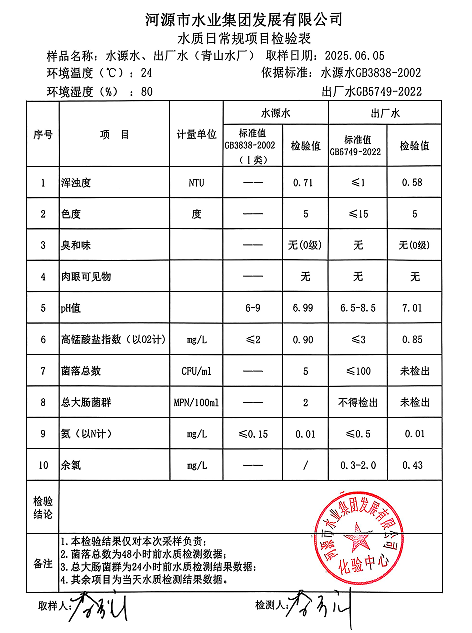 2025年6月5日水質(zhì)檢驗(yàn)報告.png