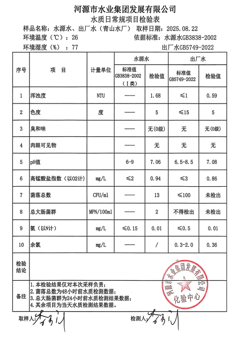 2025年8月22日水質(zhì)檢驗(yàn)報告.jpg