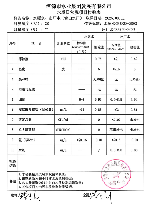 2025年8月11日水質(zhì)檢驗(yàn)報告.jpg