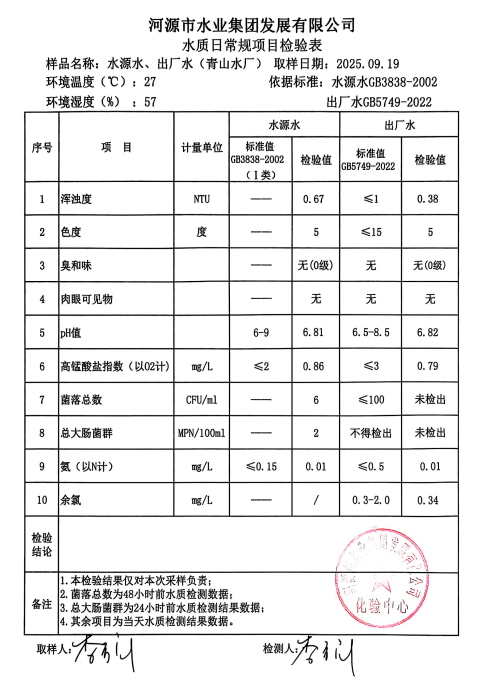 2025年9月19日水質(zhì)檢驗報告.jpg