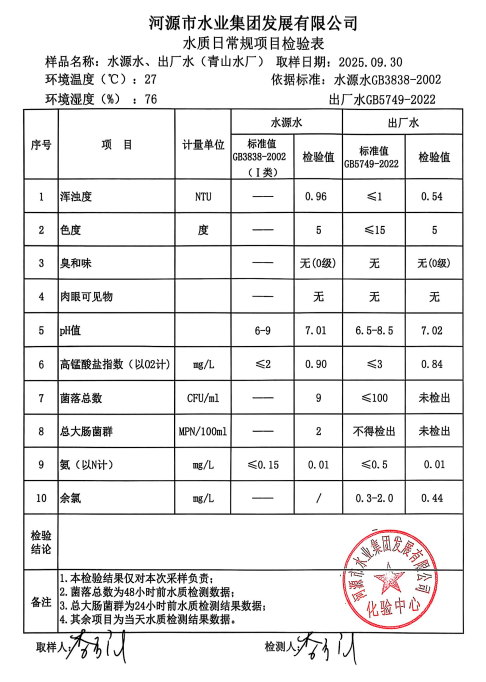 2025年9月30日水質(zhì)檢驗(yàn)報告.jpg