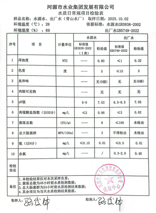 2025年10月2日水質(zhì)檢驗(yàn)報(bào)告.jpg