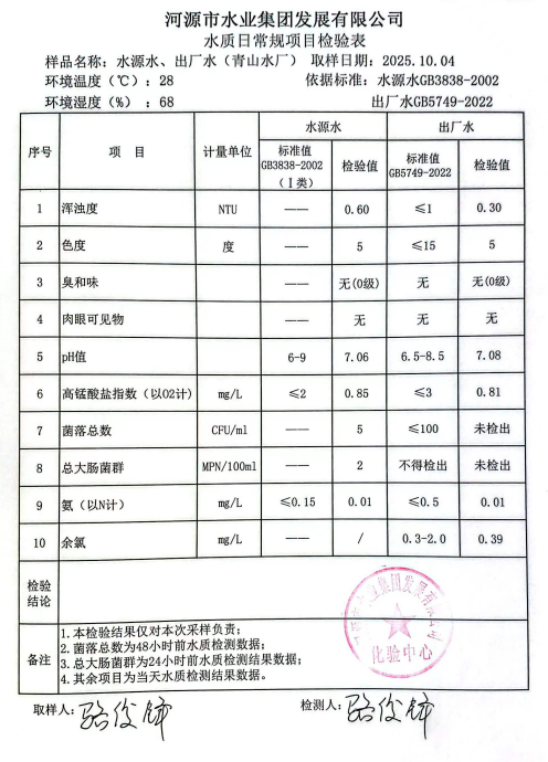 2025年10月4日水質(zhì)檢驗(yàn)報(bào)告.jpg